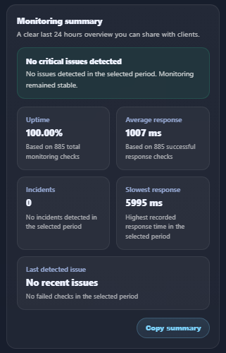 UptimePup monitoring report